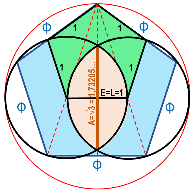 vesica_piscis